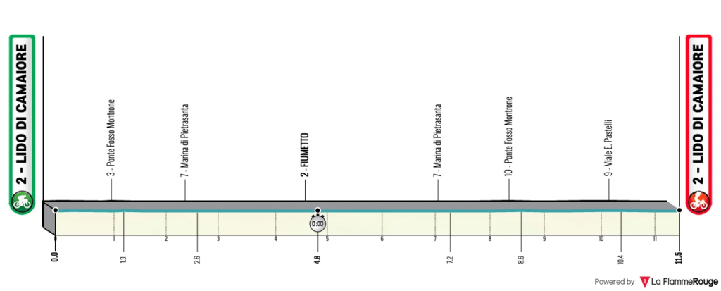 Étape 1 : Lido di Camaiore - Lido di Camaiore (11,5 km, CLM individuel)